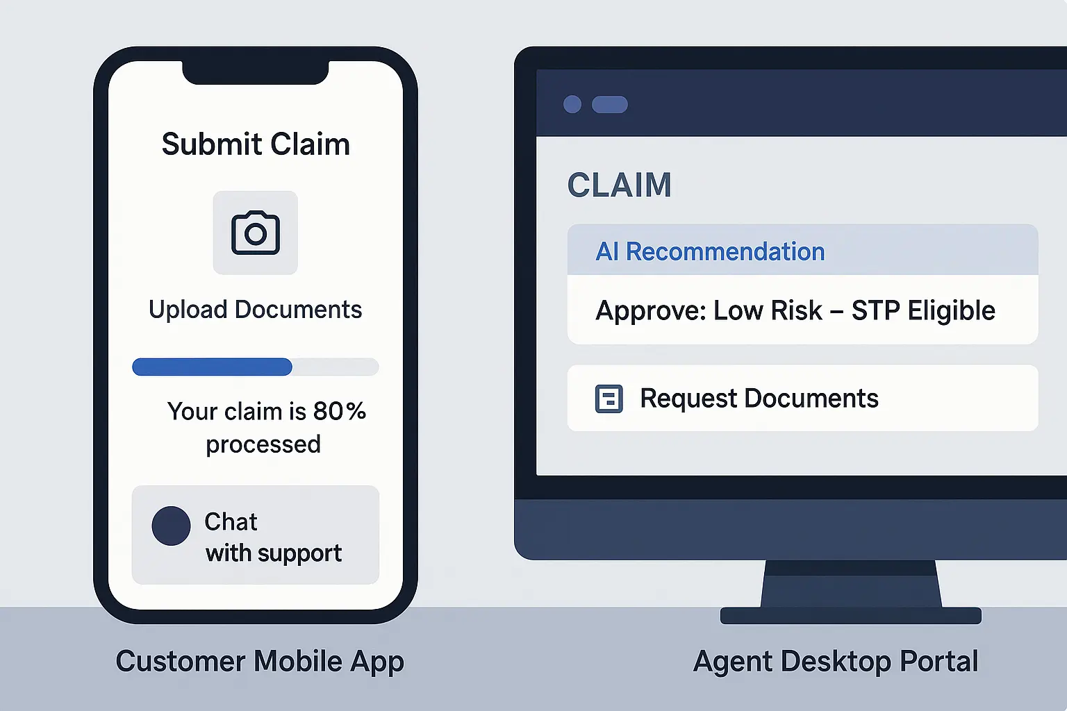 AI-Driven Claims Processing